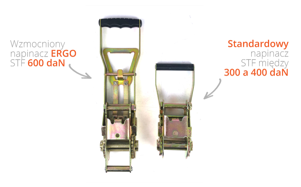 Porównanie napinaczy: standardowego i ERGO 600 daN